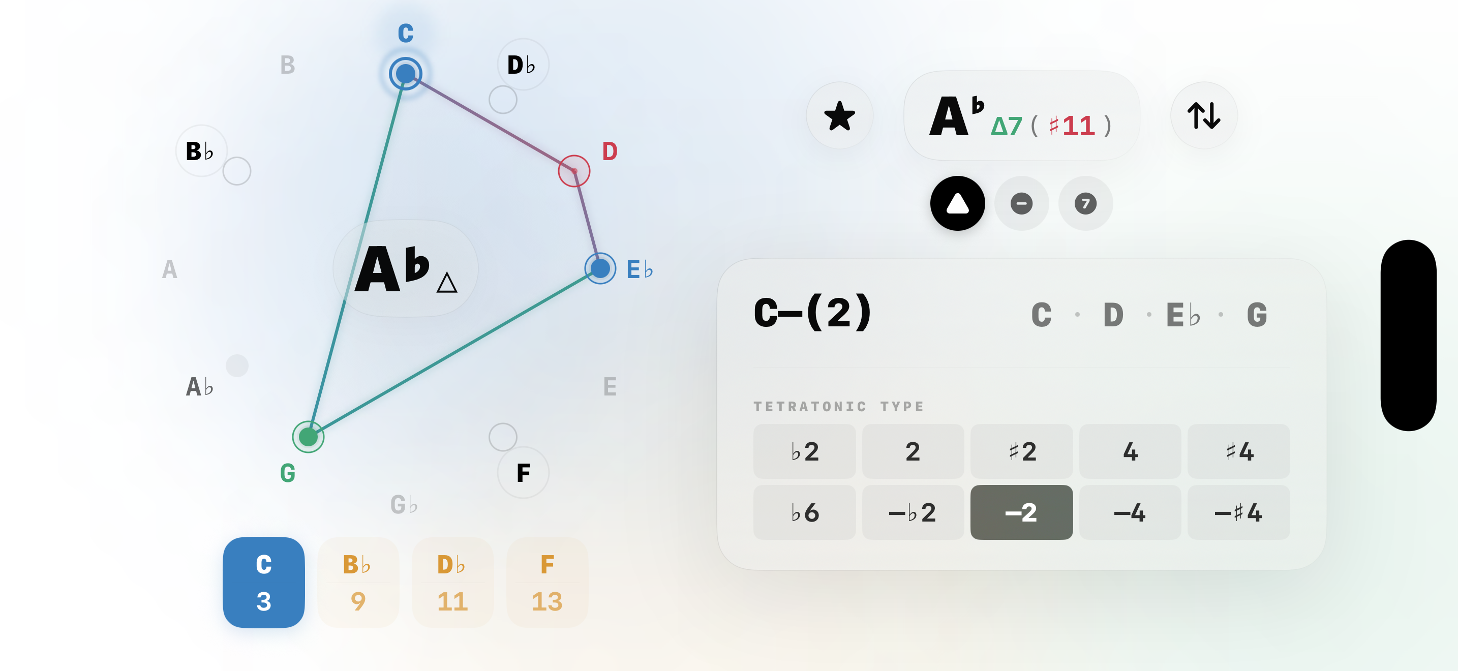 Tetratonics A♭ major with C–(2) tetratonic in landscape mode